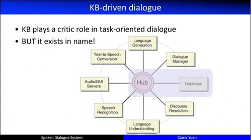 自然語言處理與對話技術(shù)研究進(jìn)展及個人思考