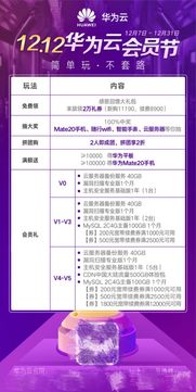 歲末感恩，華為云12.12回饋持續進行，數據處理與存儲服務助力企業數字化轉型